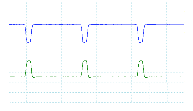 FlexRay waveform