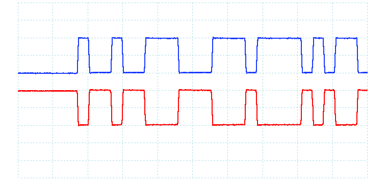 CANbus waveform