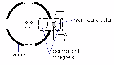 Primary ignition circuits - Hall Effect