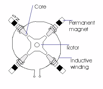 Primary ignition circuits - inductive pick-up