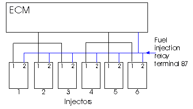 Electronic fuel injection - bank