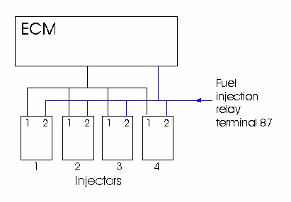 Electronic fuel injection - simultaneous