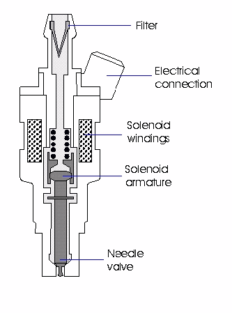 Electronic fuel injection